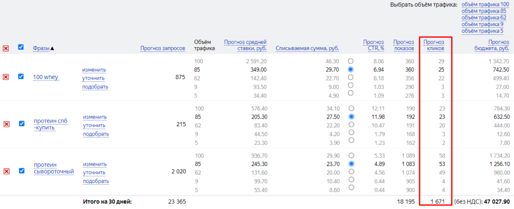 Как составить медиаплан для Яндекс.Директа